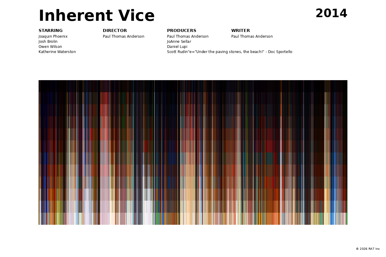 Poster preview for Inherent Vice